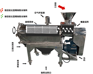 臥式氣流篩分機(jī)結(jié)構(gòu)原理圖